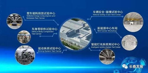 長(zhǎng)春重點(diǎn)區(qū)域發(fā)布新規(guī)劃 超10億投資技術(shù)開(kāi)發(fā)中心落成